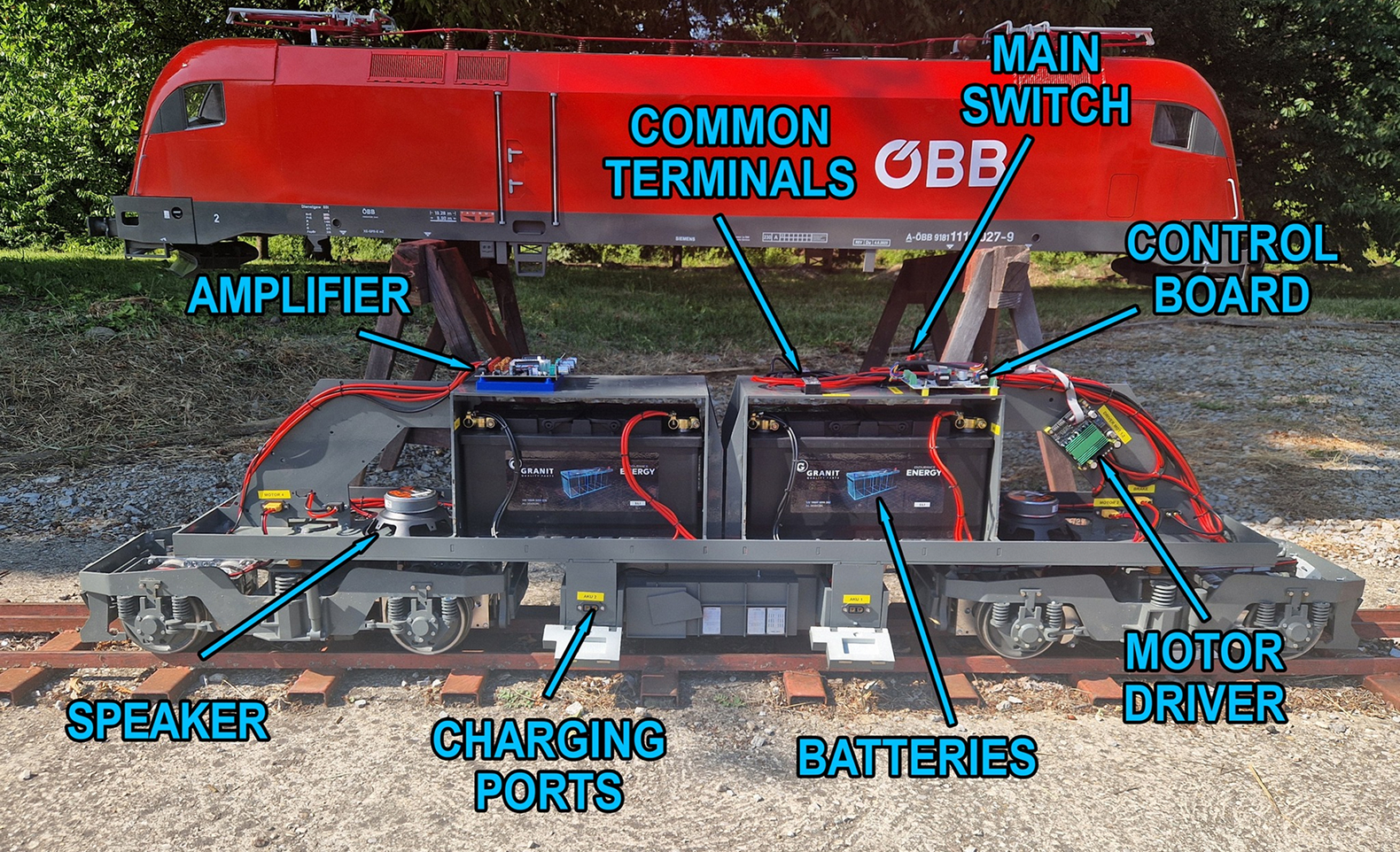 Labeled interior of a locomotive showing batteries, control electronics, and charging ports